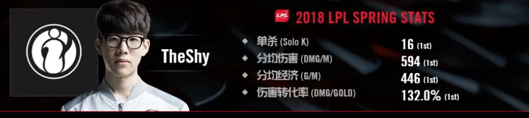 LPL又现反向大招,SKT教练中级乐观