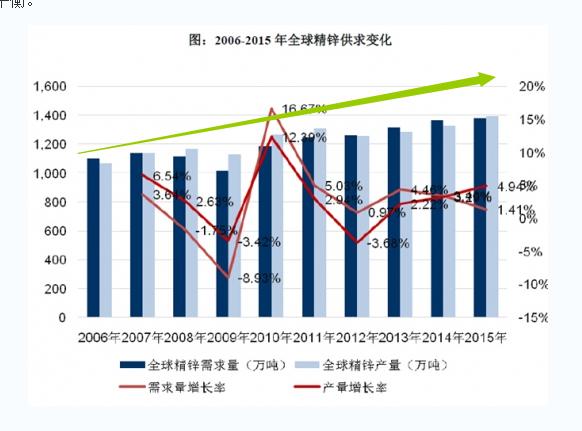 大宗商品锌,锌矿大宗商品