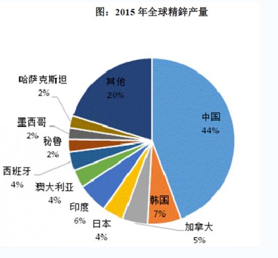 大宗商品锌,锌矿大宗商品