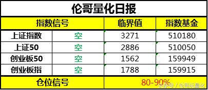 一个指标告诉你a股见底了吗,一个指标抓主力踪迹