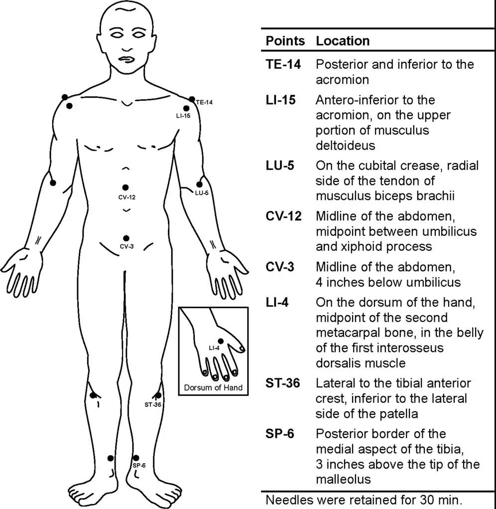 乳腺癌术后水肿针灸治疗,乳腺癌淋巴水肿用艾灸可以治疗吗