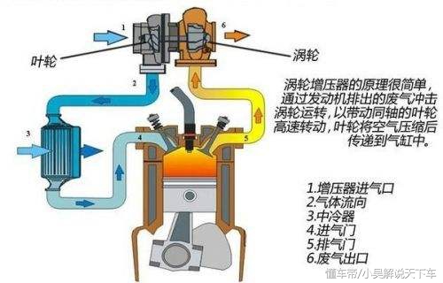 v6带t发动机车型推荐,都说带涡轮的车保养贵