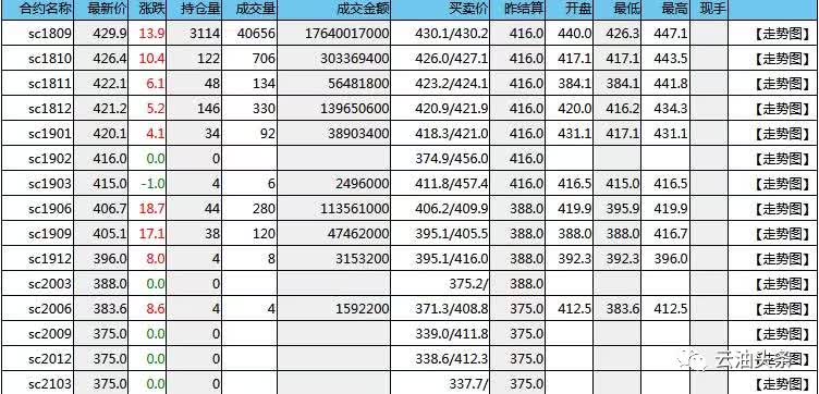 中国石油期货上市,原油期货对石油股票的影响因素
