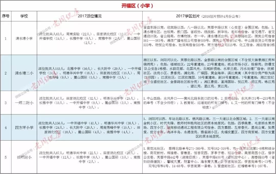 2018年长沙楼盘学区划分,长沙泰禹小学的学区楼盘
