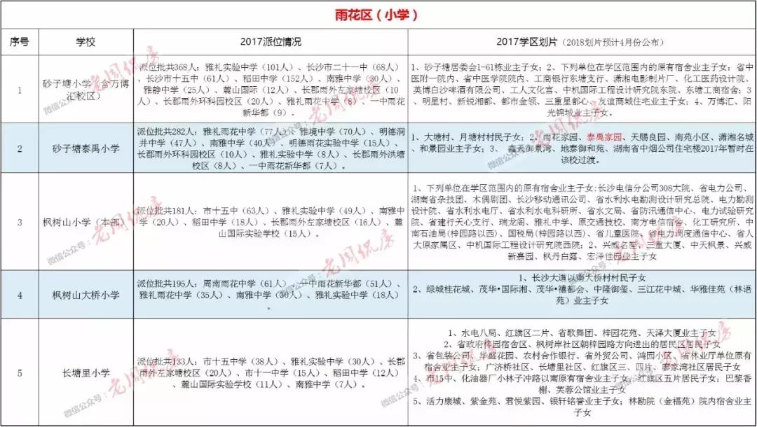 2018年长沙楼盘学区划分,长沙泰禹小学的学区楼盘