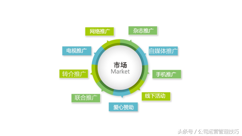 怎么打造热门品牌推广方式,如何打造人气产品品牌推广