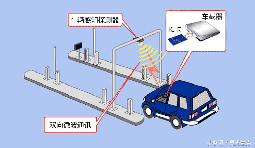 物联网在etc中的作用,物联网智能停车etc