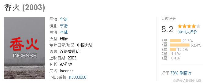 喜剧评分高又搞笑的电影前十,喜剧讽刺电影有哪些好看的