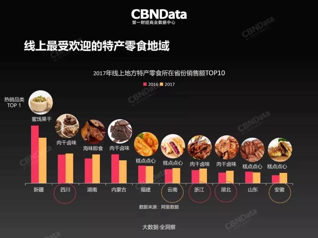 2019年零食量贩消费的趋势,线上零食对线下冲击力有多大