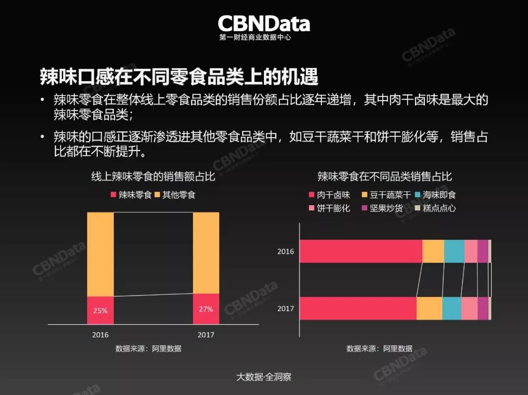 2019年零食量贩消费的趋势,线上零食对线下冲击力有多大