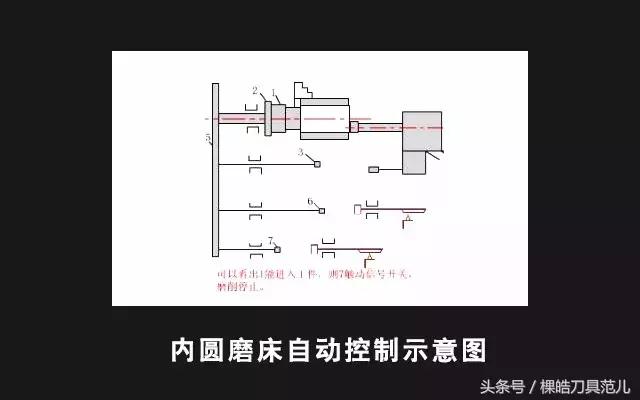 各种机械加工优缺点有哪些,机加工质量有哪些问题