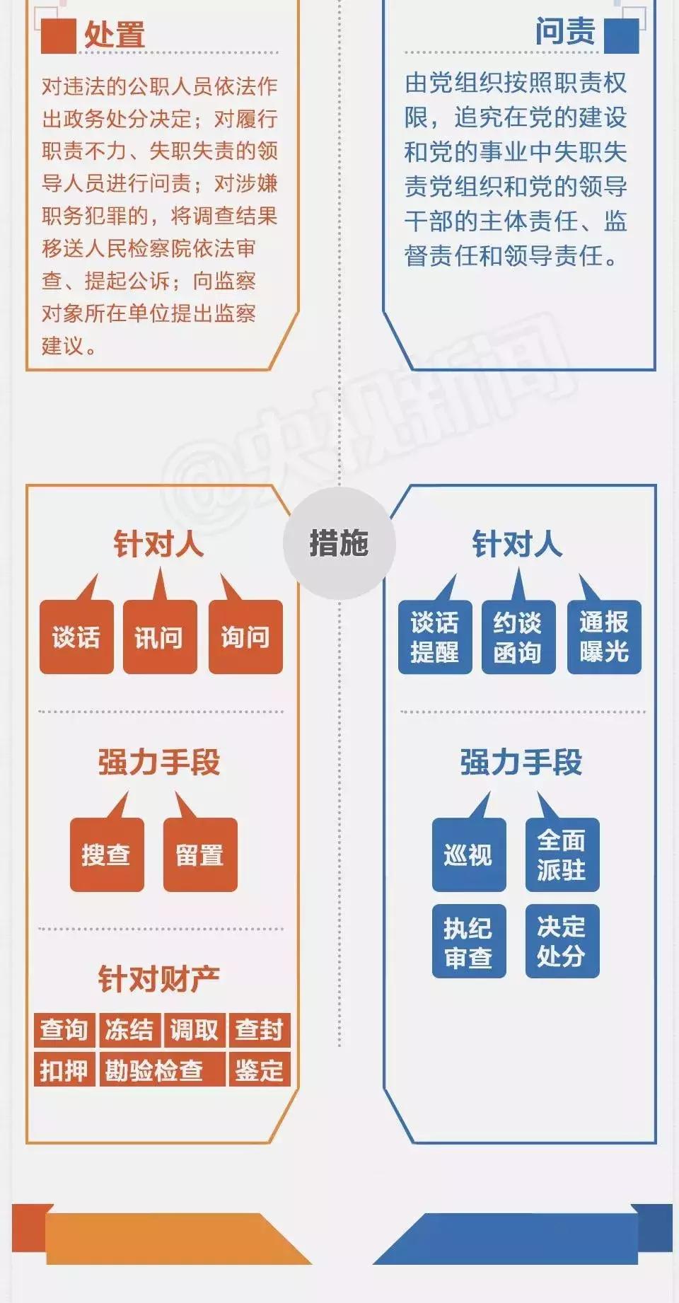 一张图读懂监察委与纪委,纪委和监察委是两套班子几套人马