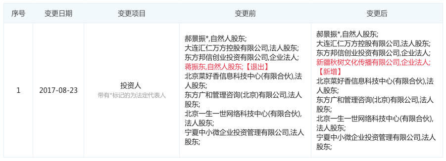 饭美美加盟,饭美美自动售饭机