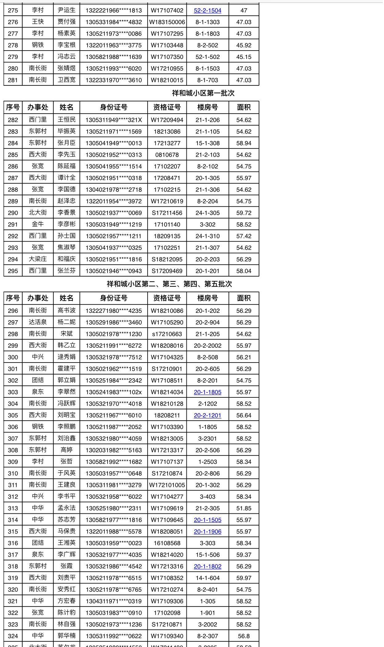 祝贺811户保障家庭！今年邢台市区第一批廉租房摇号喜中签