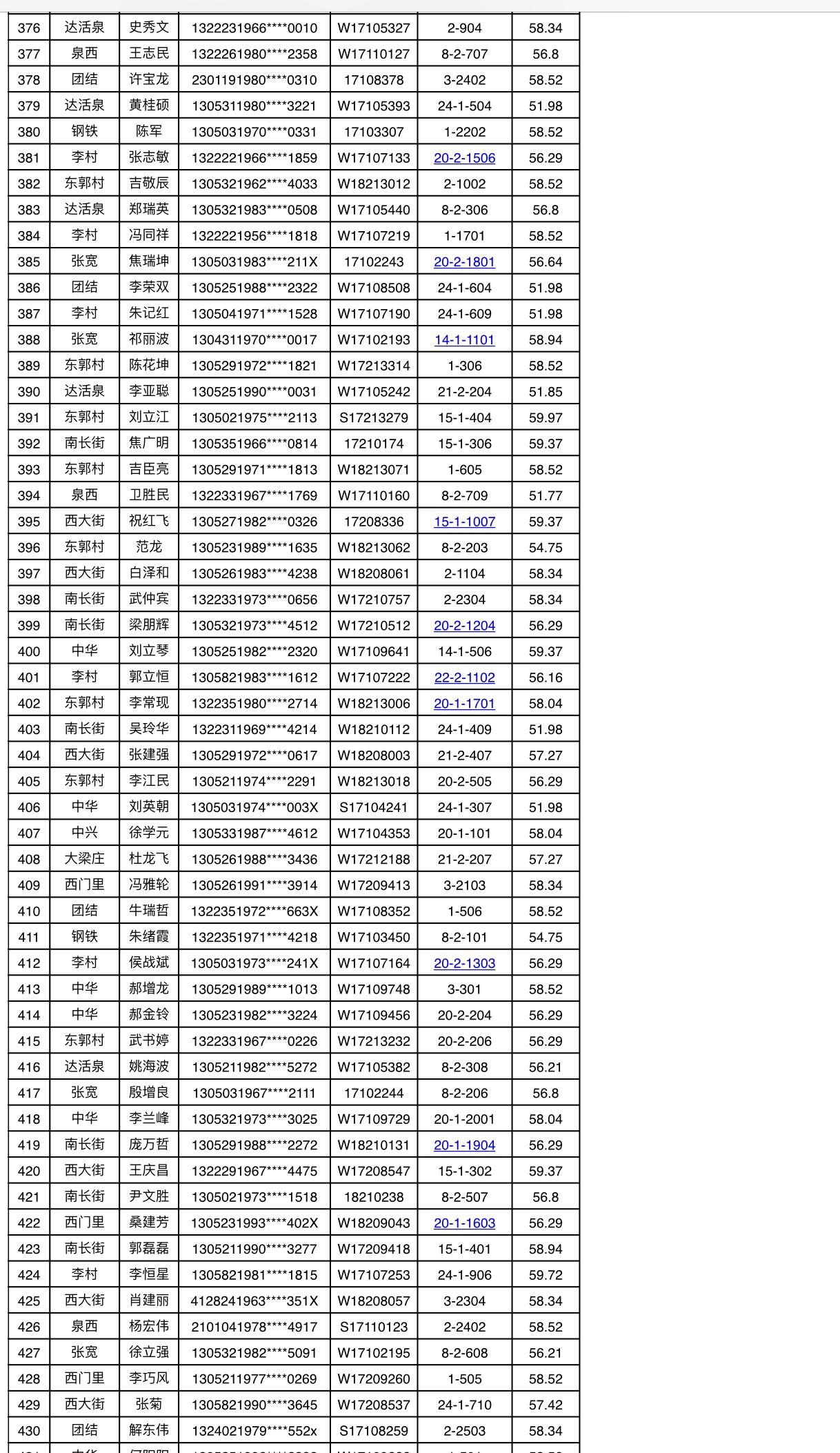 祝贺811户保障家庭！今年邢台市区第一批廉租房摇号喜中签