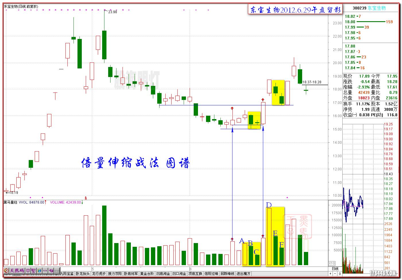 中国股市最简单的炒股智慧,看不懂请不要入市!