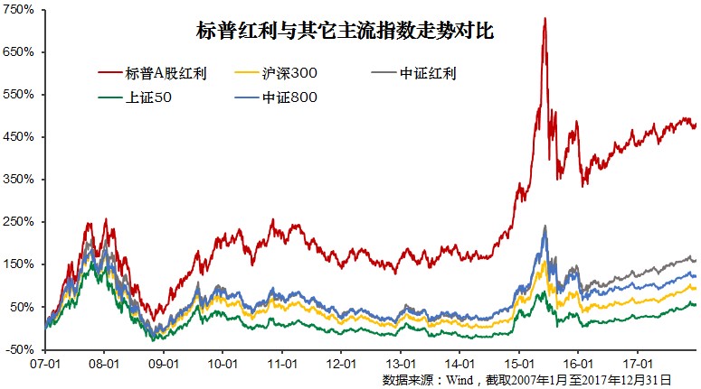 红利基金和联接基金,买红利基金还是银行股基金