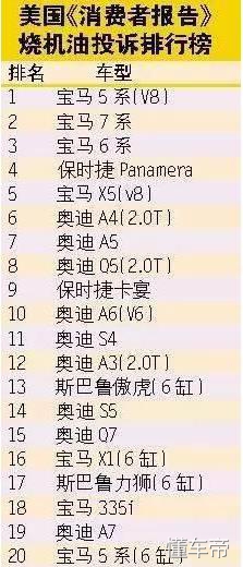 最烧机油的车排名十万以内,最烧机油的六大品牌