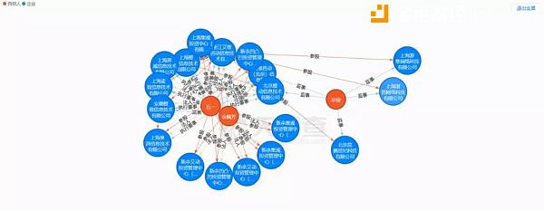 水滴公司参投东南亚SpherePay疑似商业欺诈控制人卷钱跑路