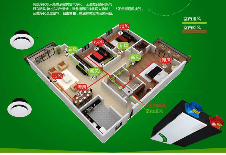 德州吊顶式新风换气机组价格,德州吊顶新风机推荐哪一款实用