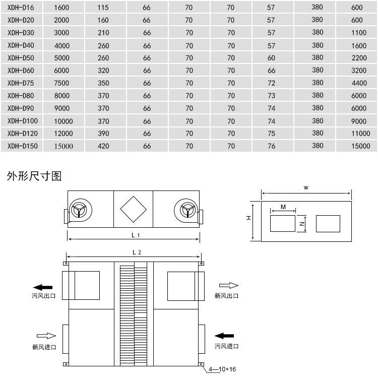 德州吊顶式新风换气机组价格,德州吊顶新风机推荐哪一款实用
