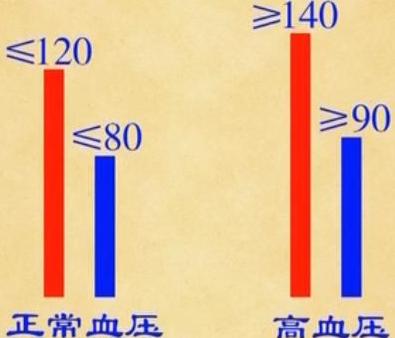 情绪引起的高血压怎么恢复正常,情绪激动会引起高血压怎么治疗