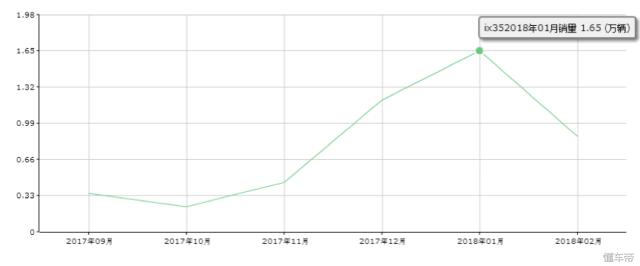 ix35报价,ix35报价及图片2011款