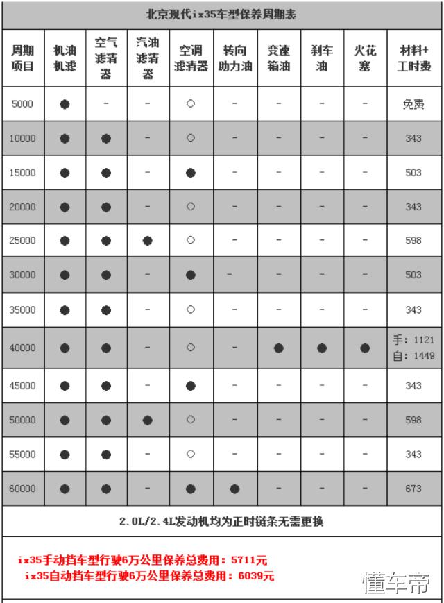 ix35报价,ix35报价及图片2011款