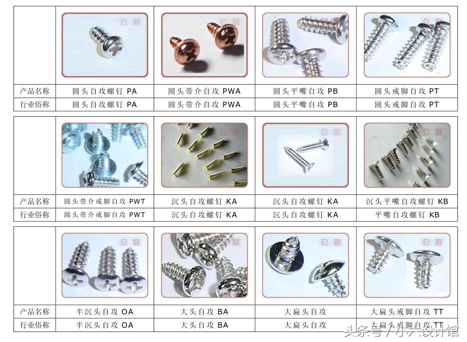 螺丝1分直径是多大,石材螺丝规格