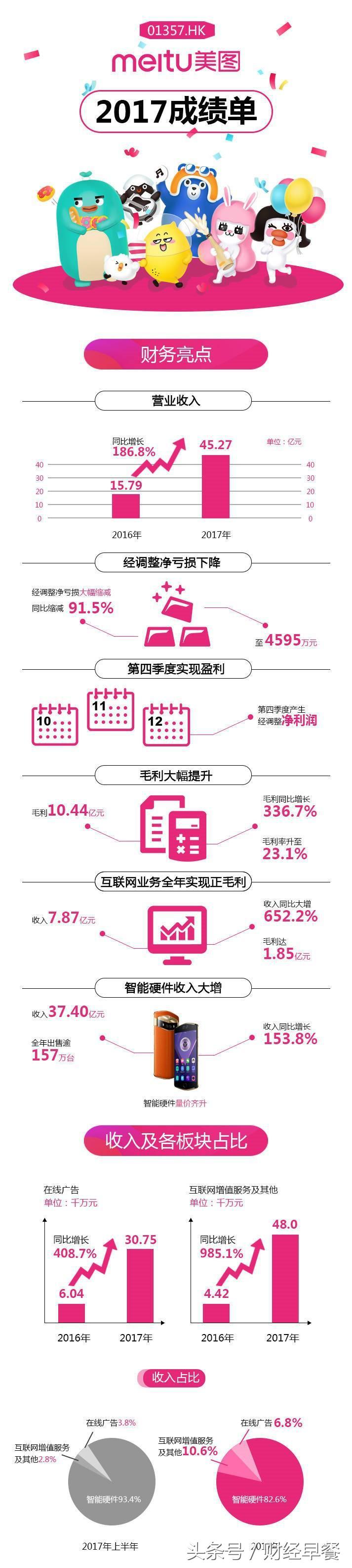 每个女生手机里,都藏着这个价值上亿的人工智能“小项目”