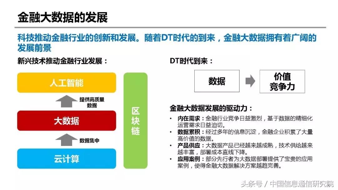 大数据在金融领域的典型应用,大数据在金融行业中的应用