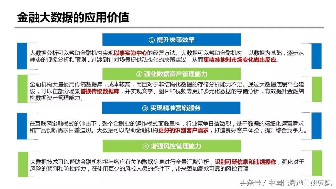 大数据在金融领域的典型应用,大数据在金融行业中的应用