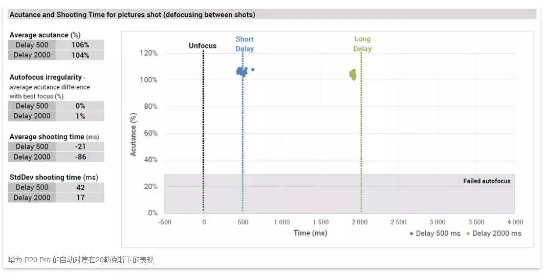 华为maters屏幕下指纹解锁体验,华为maters屏幕指纹测评