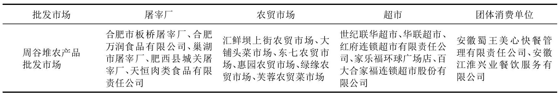 流通创新提升农产品质量安全水平研究