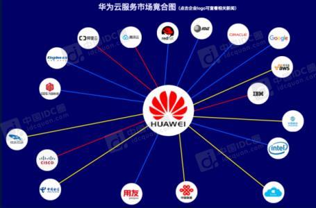 微软超越苹果成为全球市值最高,苹果微软亚马逊谷歌四巨头对比