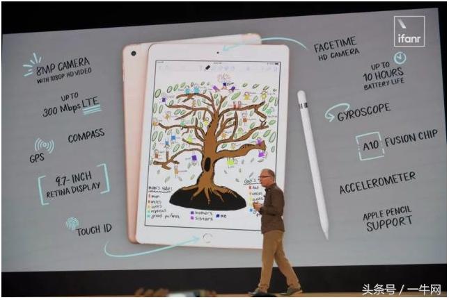 苹果9.7英寸的ipad有哪些,最新苹果7.9英寸ipad