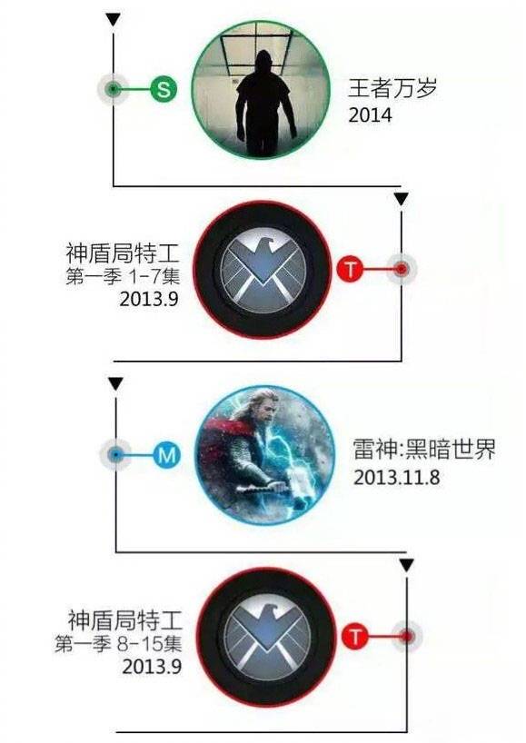 2019漫威电影的最佳观影顺序,漫威蜘蛛侠系列正确观影顺序
