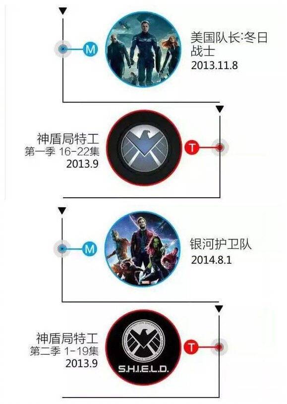 2019漫威电影的最佳观影顺序,漫威蜘蛛侠系列正确观影顺序