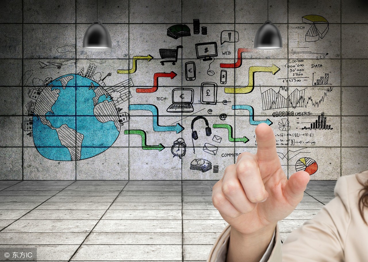 总裁执行之三企划系统3——智慧源集群运营系列三十七