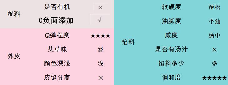 肉松青团测评,沈大成青团测评