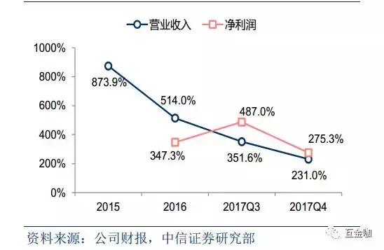 趣店上市创下百亿美元市值,趣店最高股价