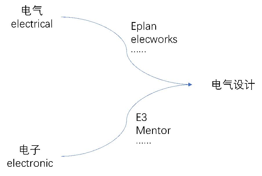 电气cad案例教程pdf,电气cad项目原理及要求