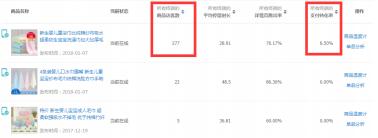 日出3单和30单的宝贝，数据有哪些差别？