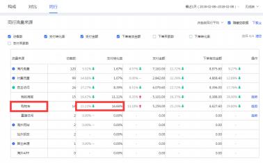 日出3单和30单的宝贝，数据有哪些差别？