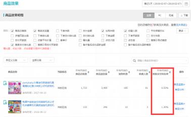日出3单和30单的宝贝，数据有哪些差别？