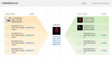 日出3单和30单的宝贝，数据有哪些差别？
