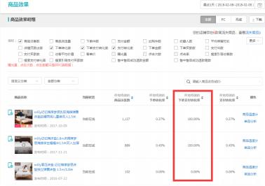 日出3单和30单的宝贝，数据有哪些差别？