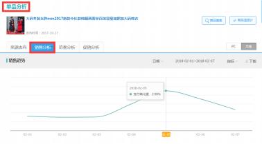 日出3单和30单的宝贝，数据有哪些差别？