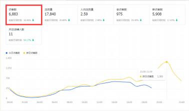 日出3单和30单的宝贝，数据有哪些差别？