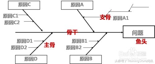华企问讯十步教你用“行动学习法”解决工作中遇到的问题